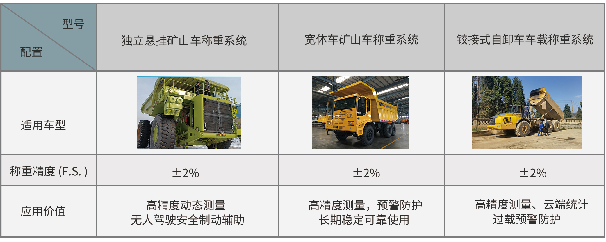 礦山車車載稱重