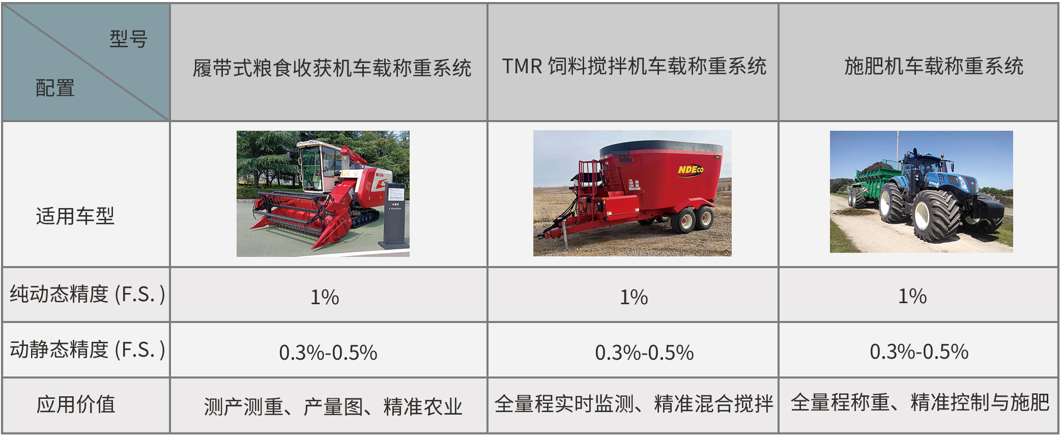 聯合收割機車載稱重